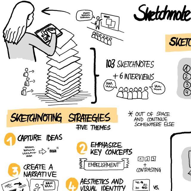 Sketchnote Paper · 2021: Components & Strategies for Visual Note Taking